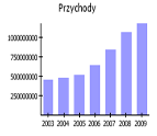 Example plot